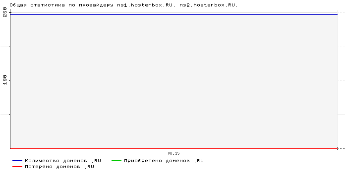    ns1.hosterbox.RU. ns2.hosterbox.RU.